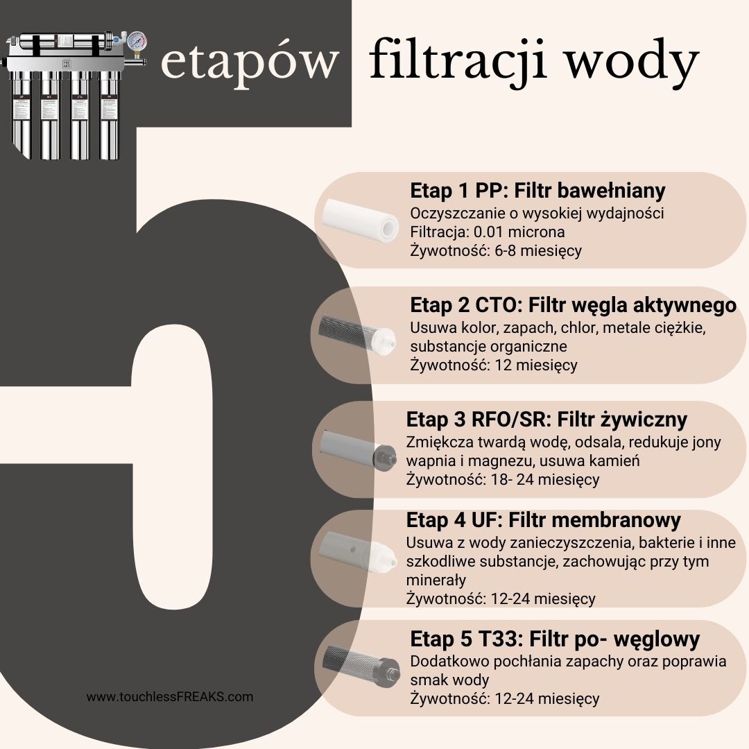 BEZDOTYKOWA BATERIA Z FILTREM WODY – FREAK FILTER - GRAFIT SZCZOTKOWANY
