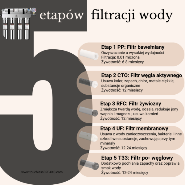 WKŁADY WYMIENNE – ZESTAW 5 FILTRÓW