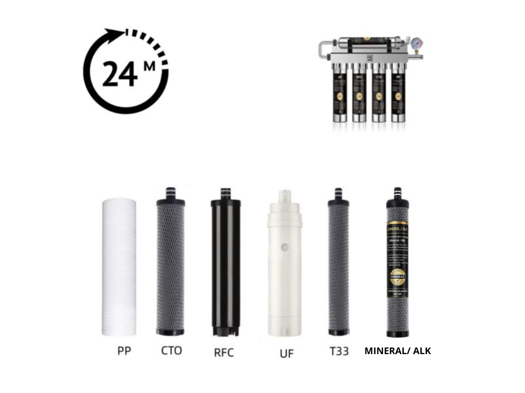 WKŁADY WYMIENNE – ZESTAW 5 FILTRÓW